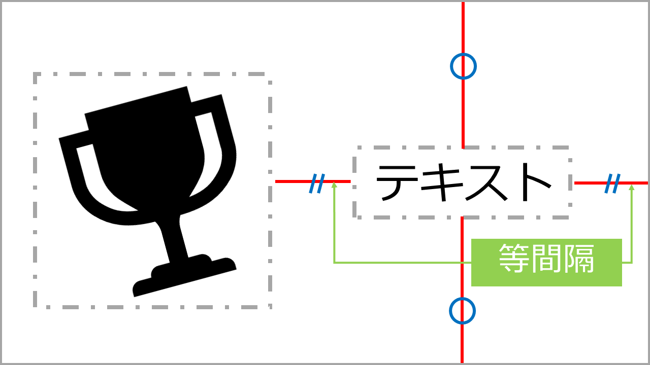 オブジェクトの右側にバランスよく配置されたテキスト